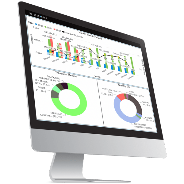 descartes datamyne software mostrando análise de comércio global