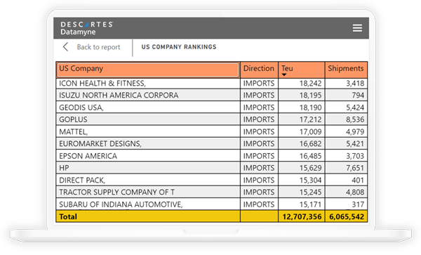 descartes datamyne software mostrando dados comerciais da américa do norte